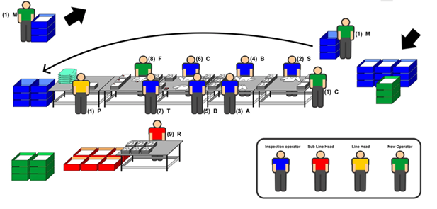 봉제검사 이미지 1