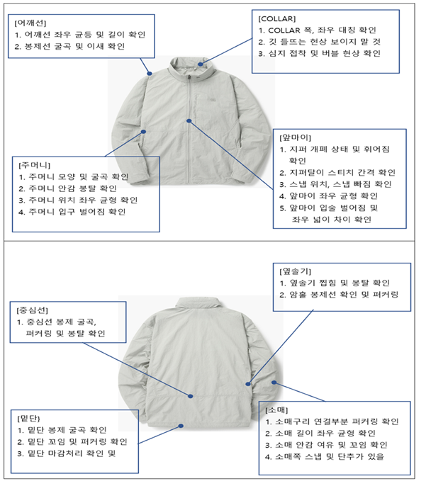 Jacket checkpoints
